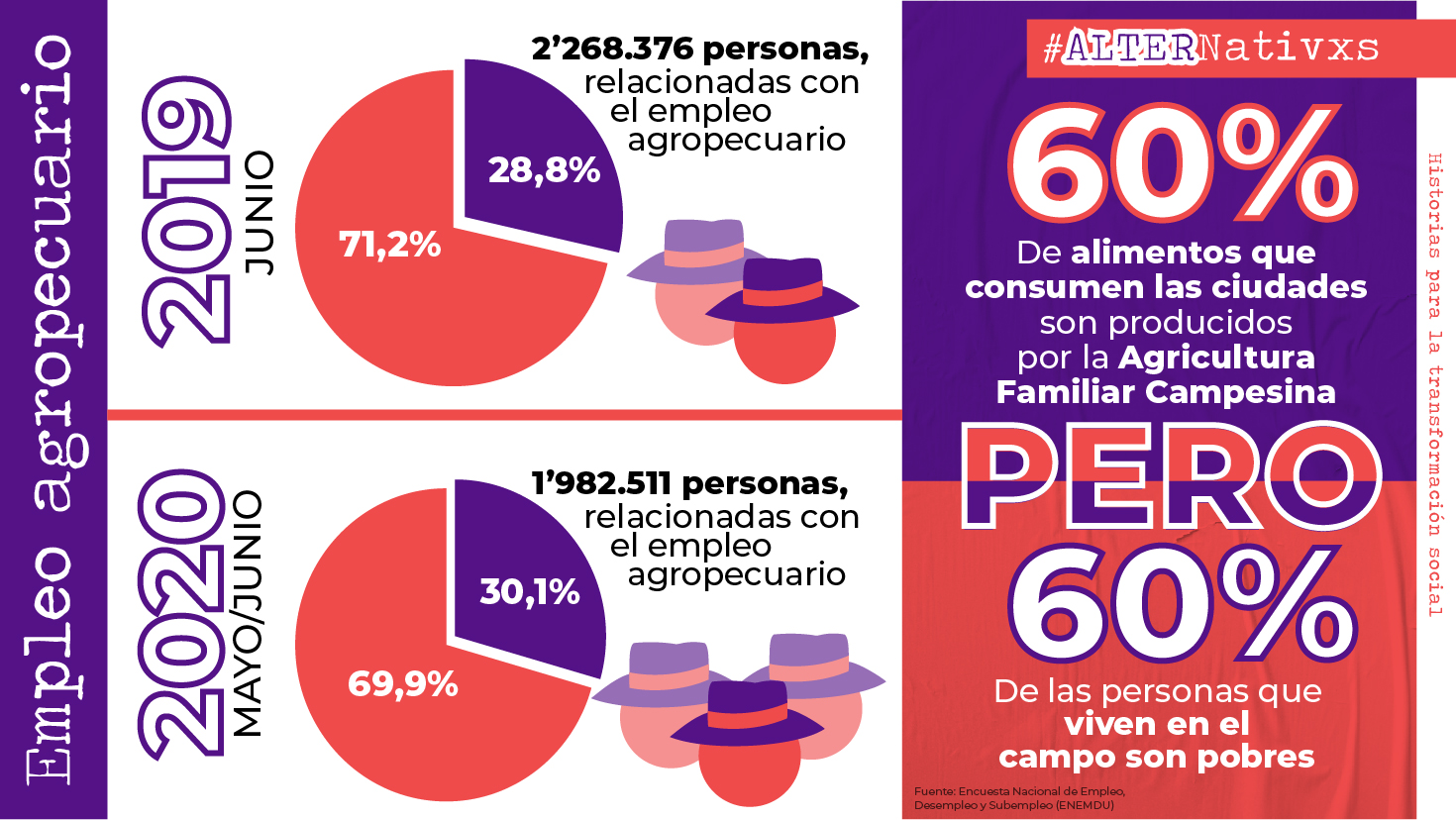 agroecología