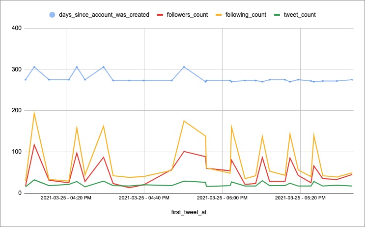 Tendencias en Twitter