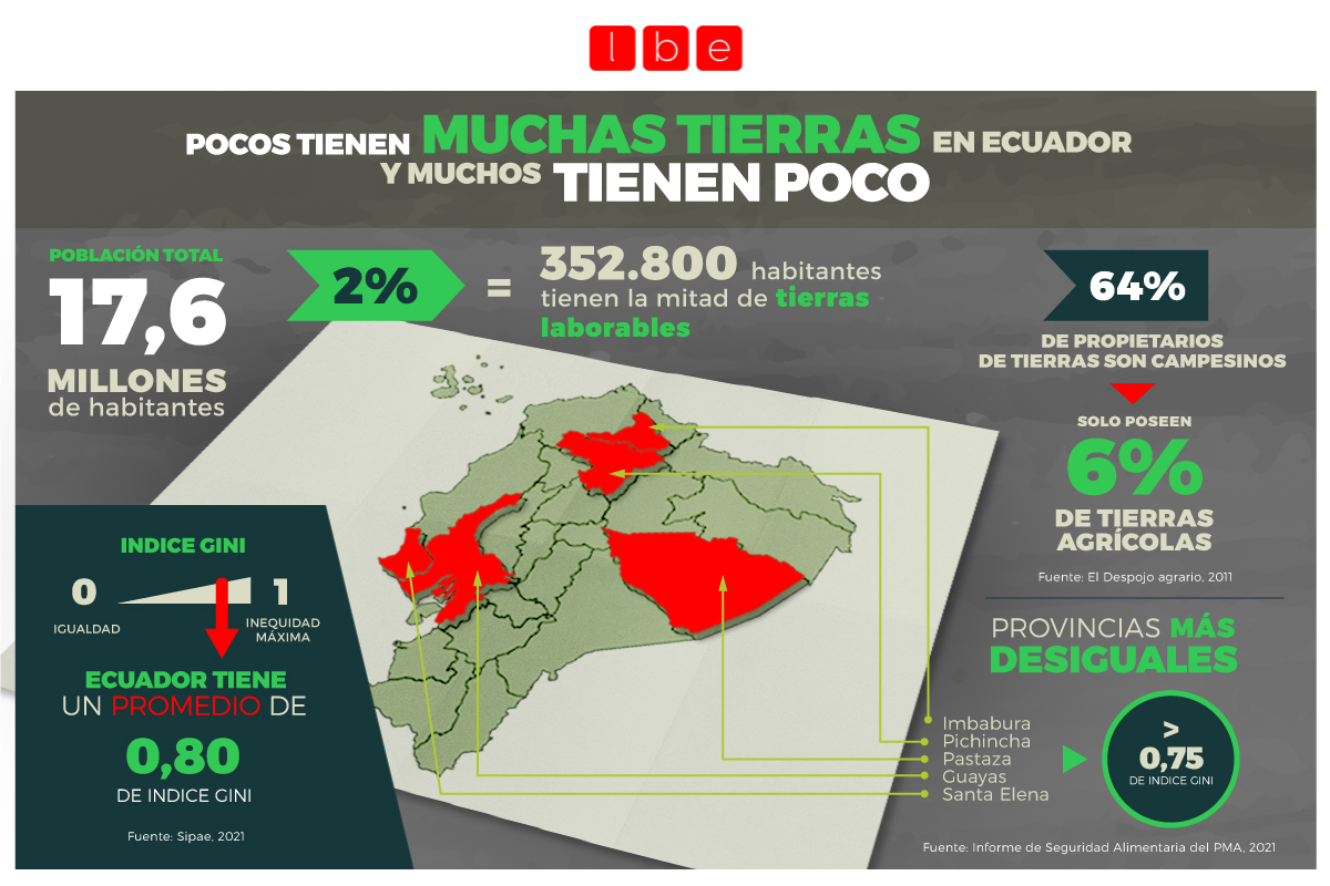 la soberanía alimentaria