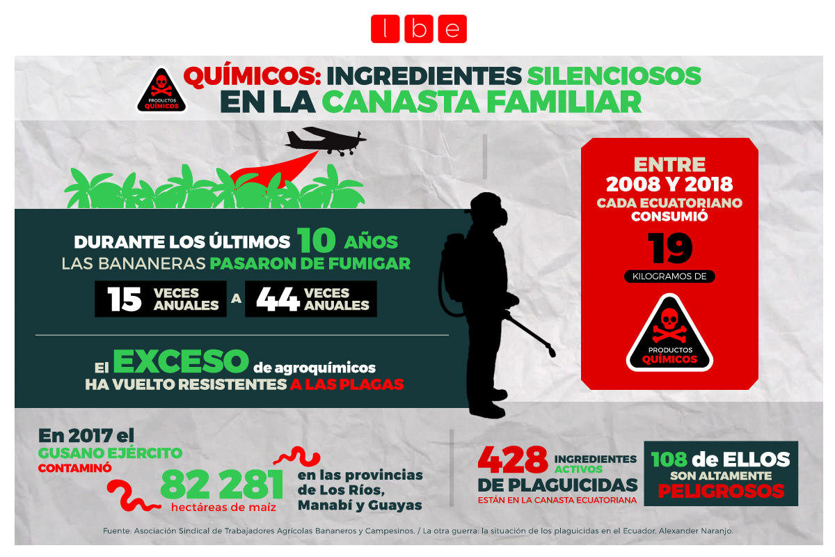 la soberanía alimentaria