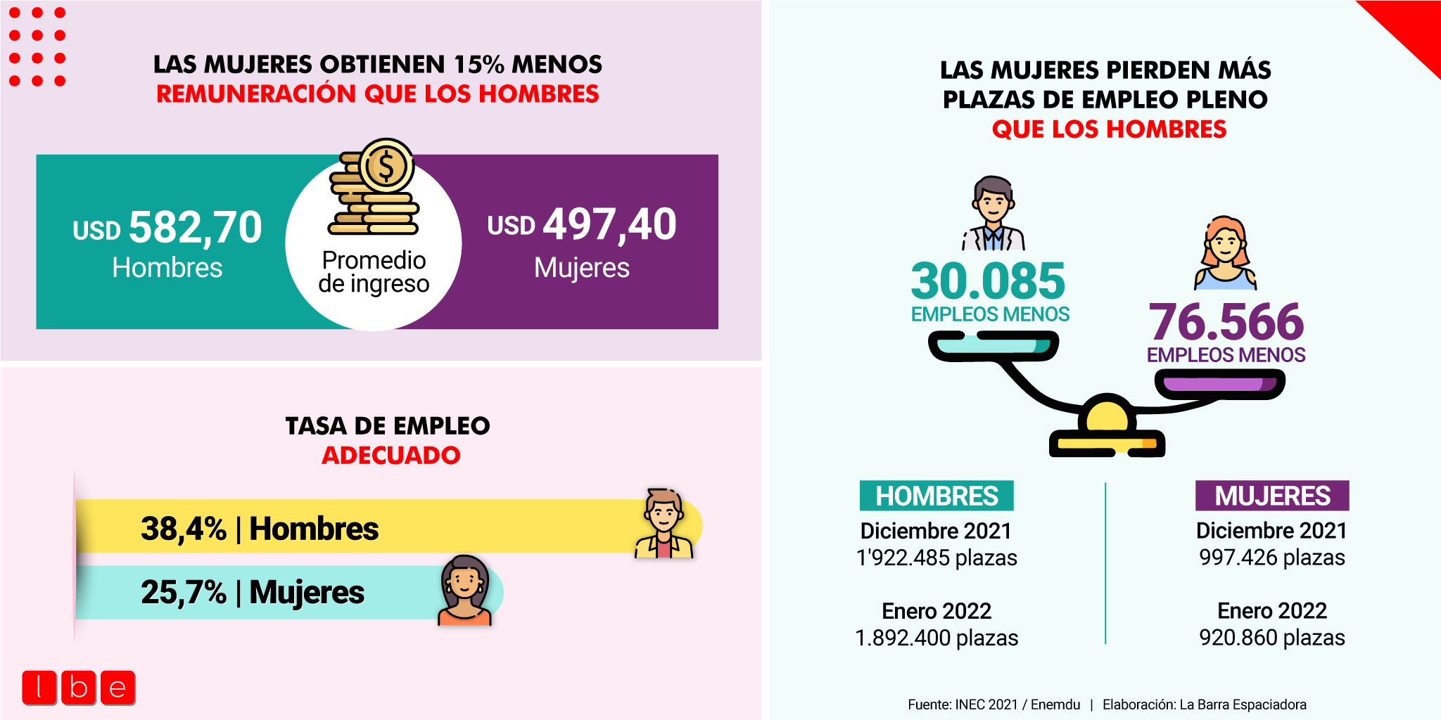 Erradicar las inequidades financieras