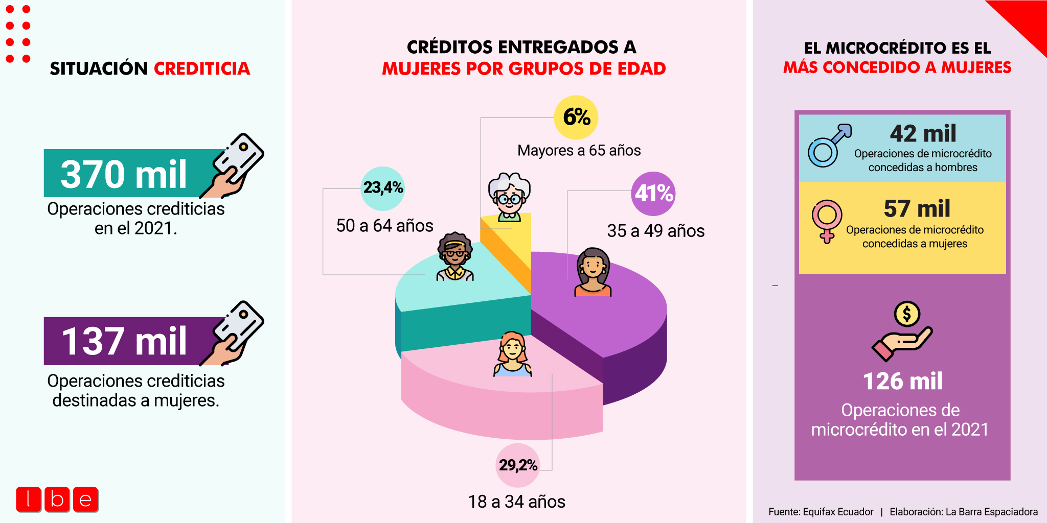 Erradicar las inequidades financieras