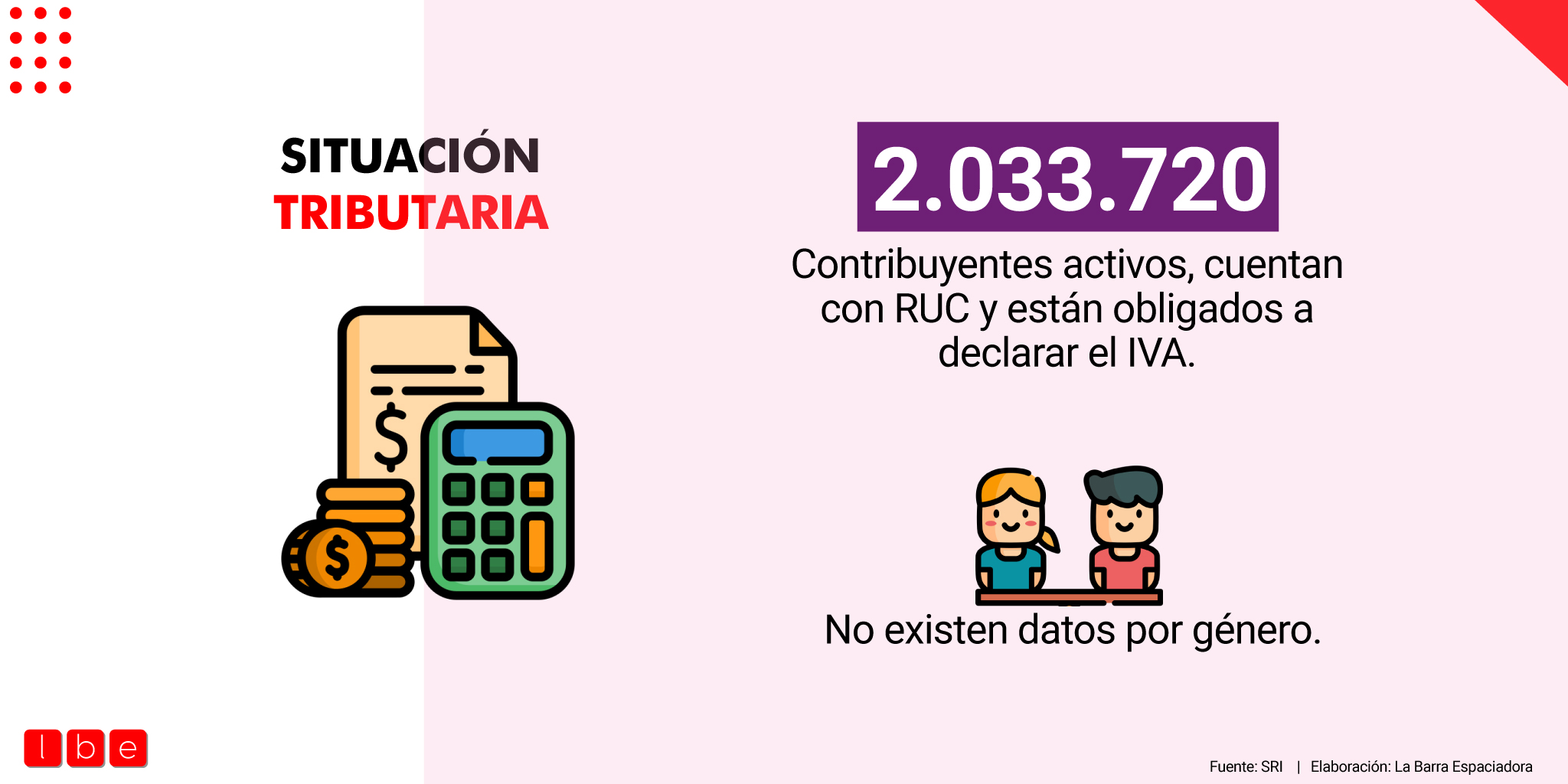 Erradicar las inequidades financieras