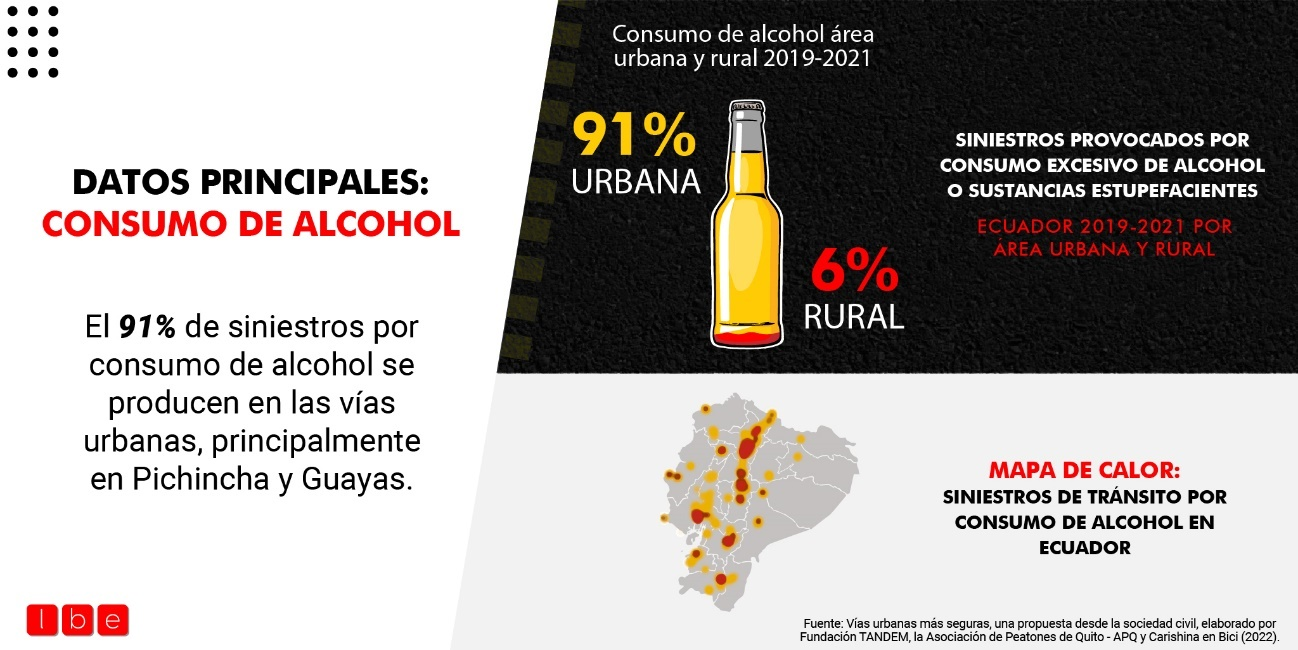 alcohol y exceso de velocidad