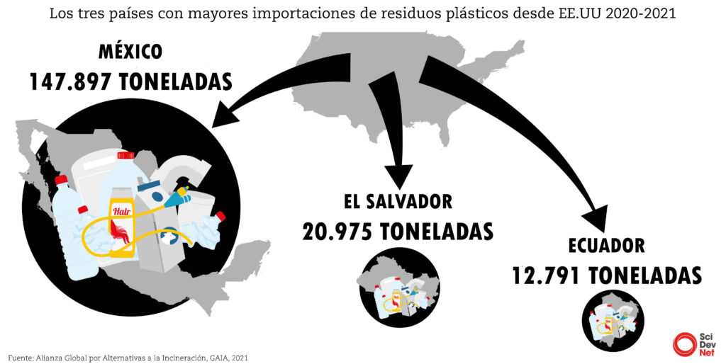 basureros de plásticos