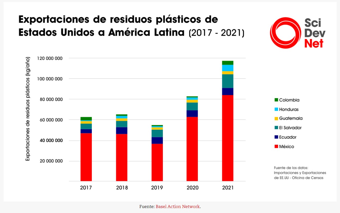 basureros de plásticos