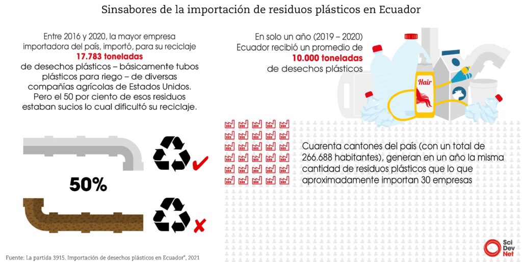 basureros de plásticos