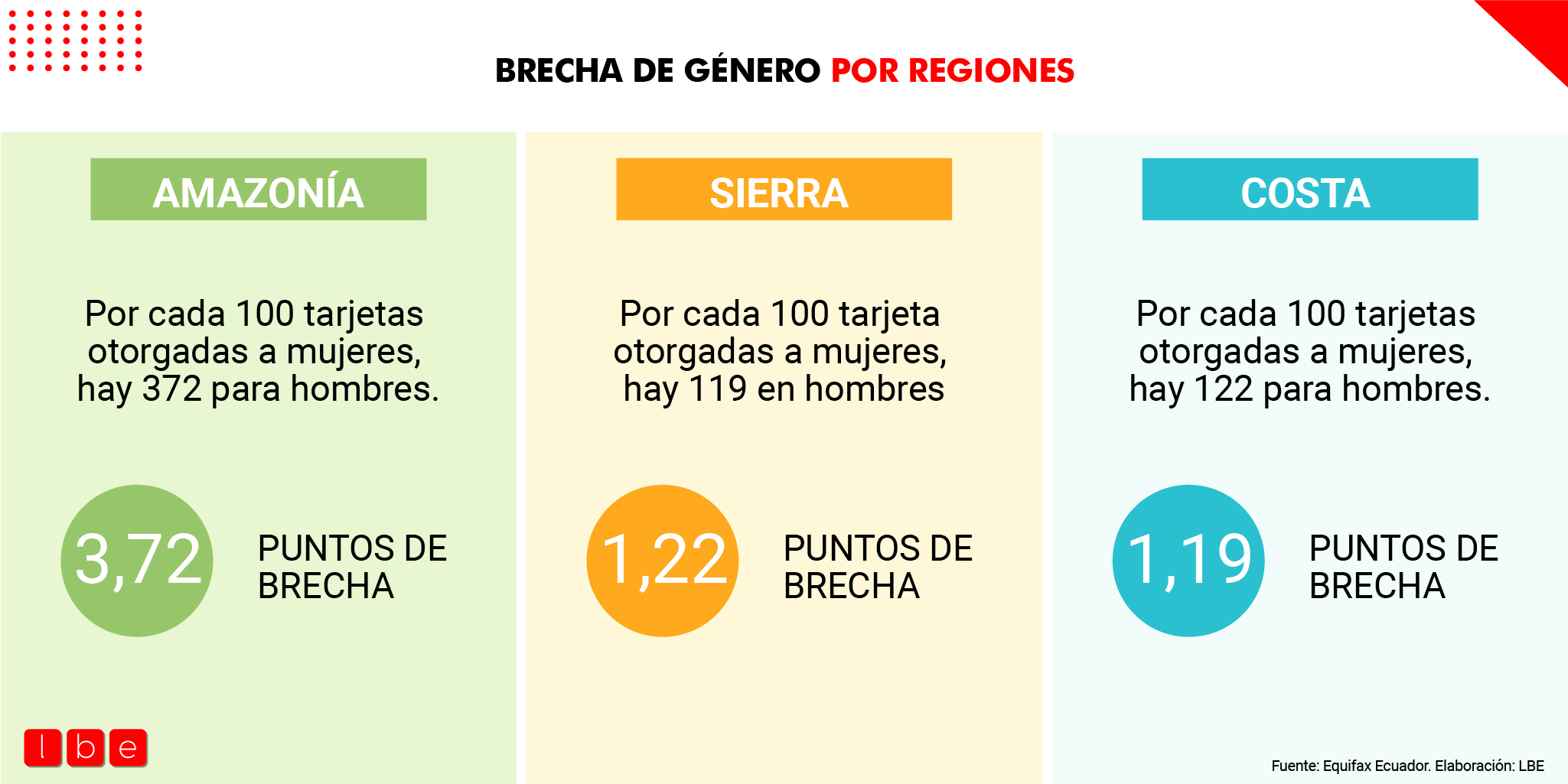 La mayor brecha de género