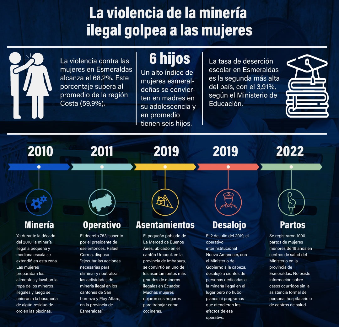 Las mujeres pobres