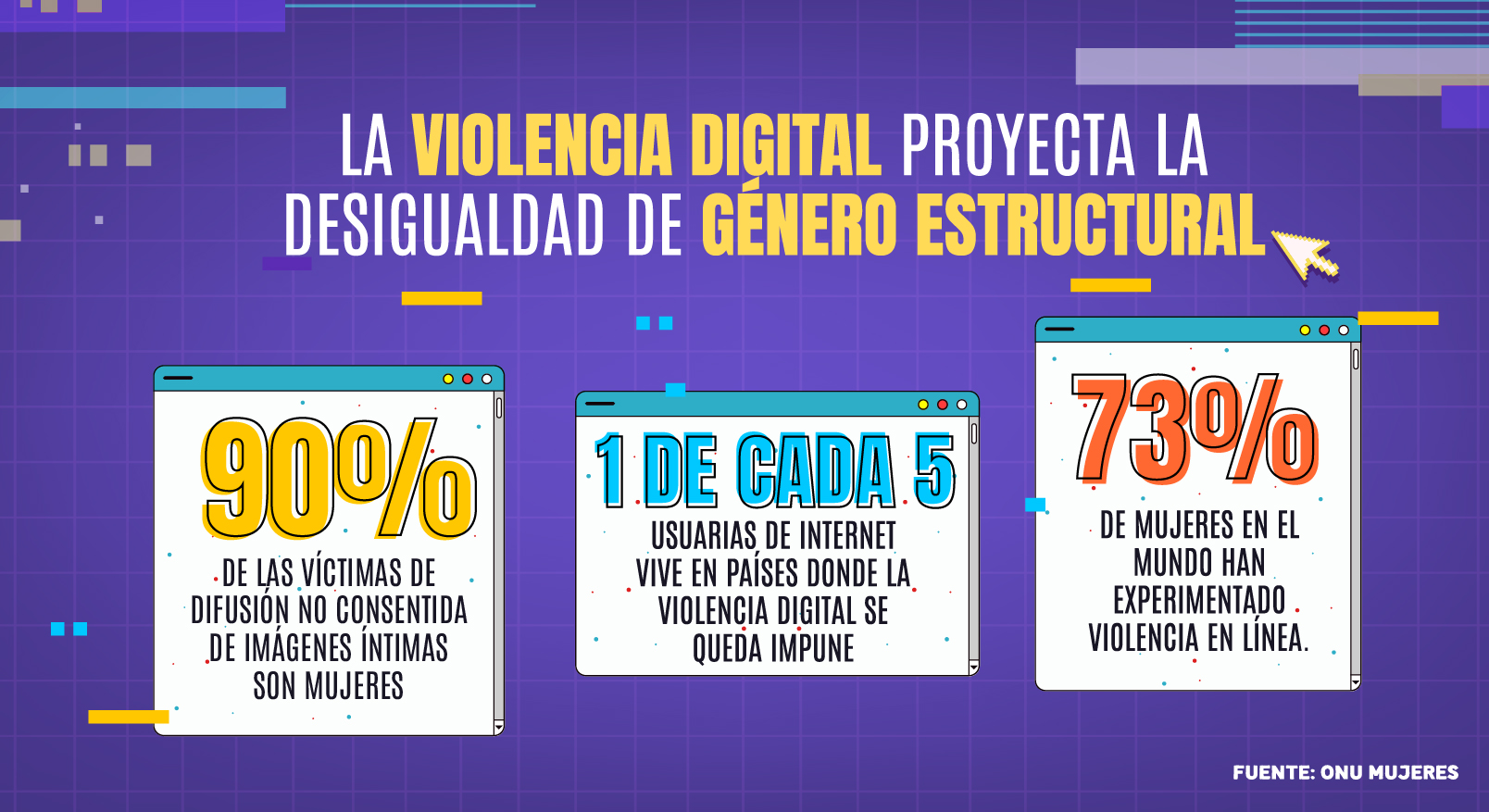 La violencia sexual en internet